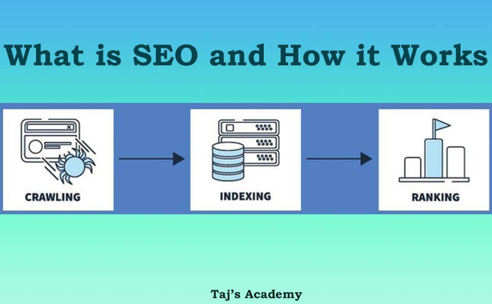 What is SEO and How it Works